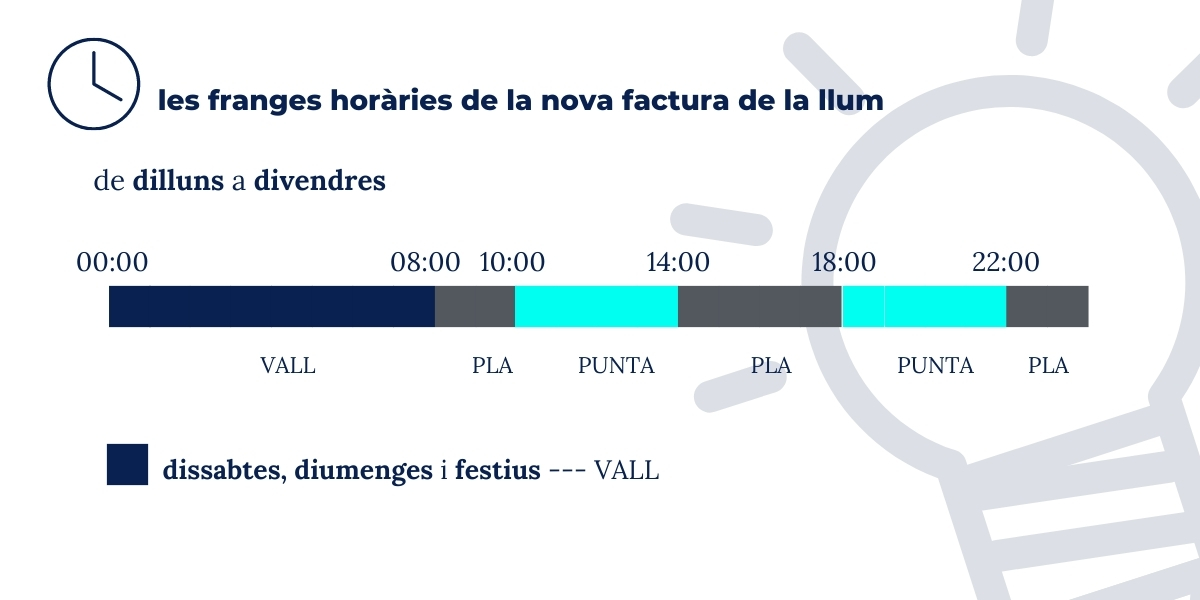 discriminacióhoraria