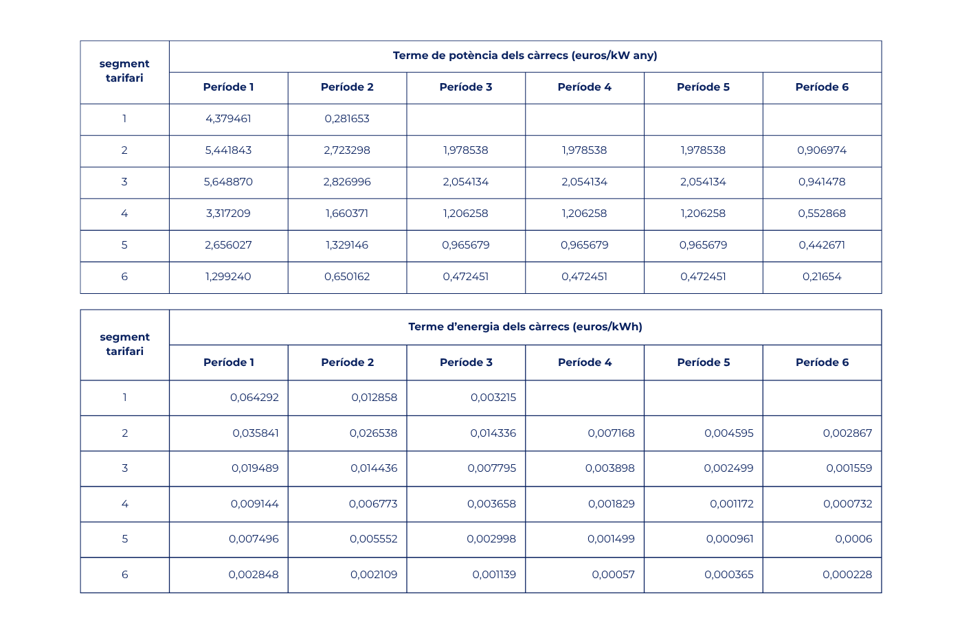figura 2 - peatges