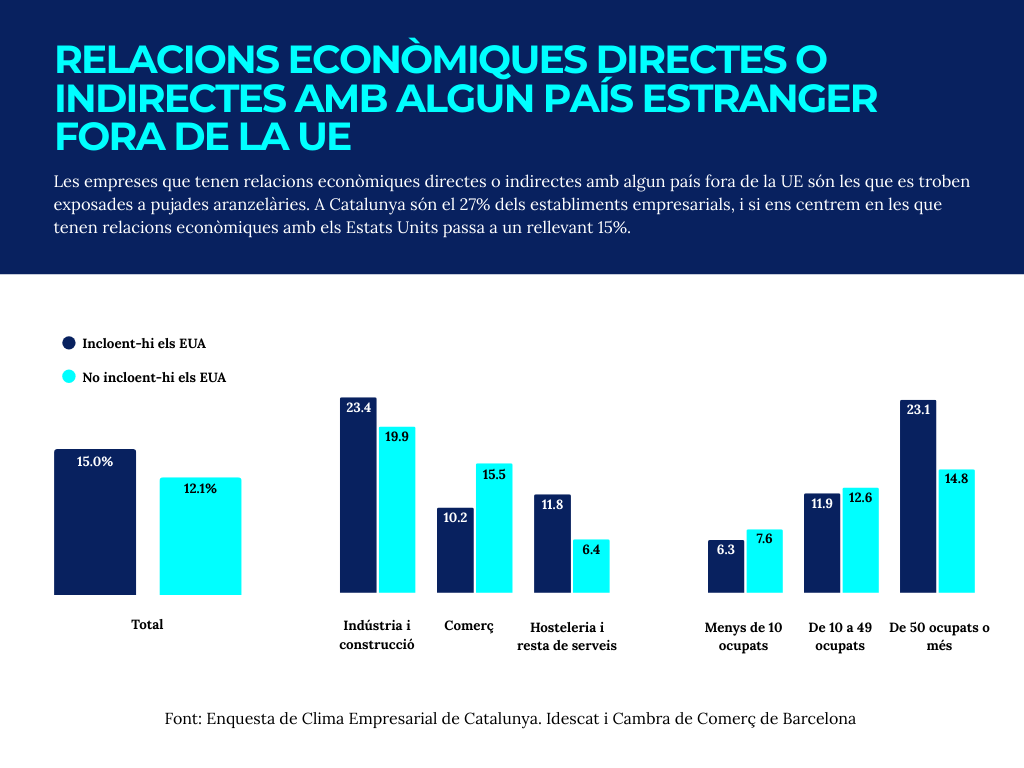 teixit empresarial