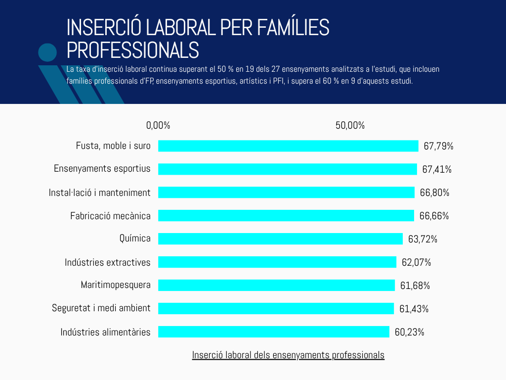 inserció laboral