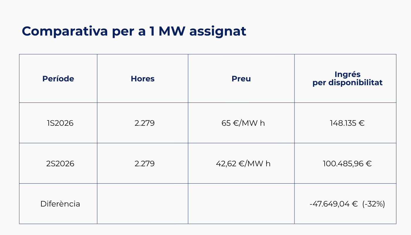 quadre preus