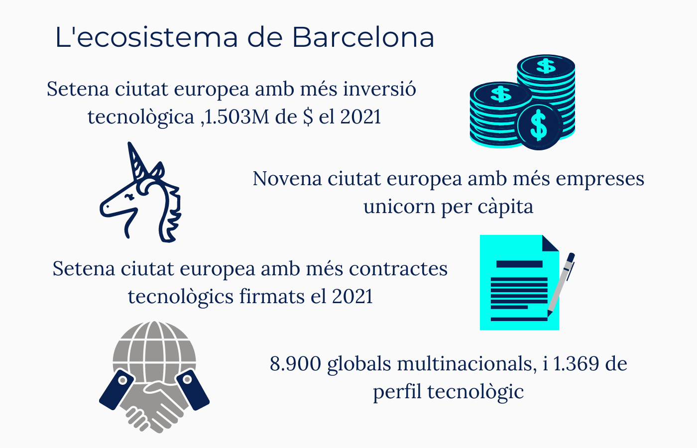 Ecosistema tecnològic BCN