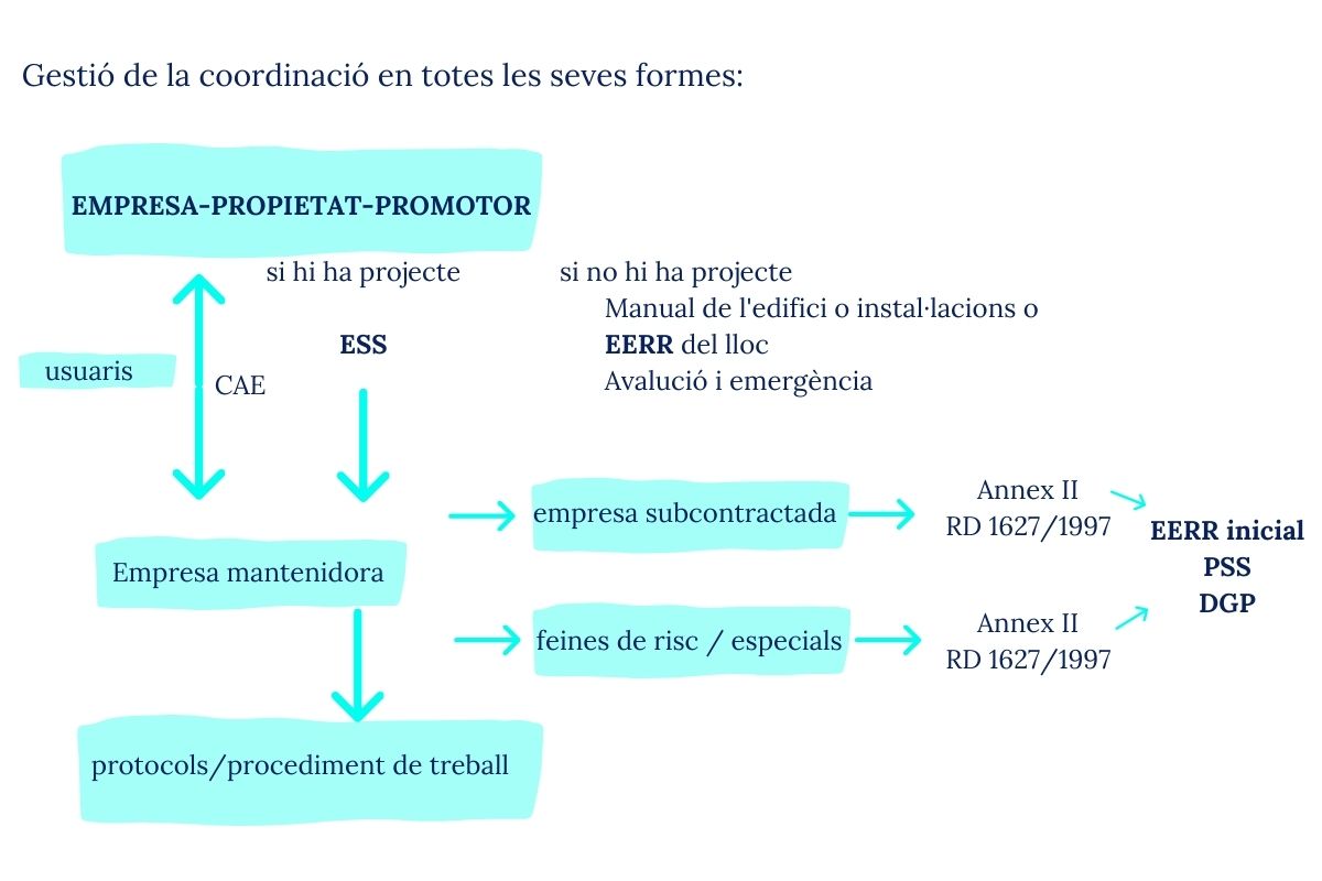 empresa propietat