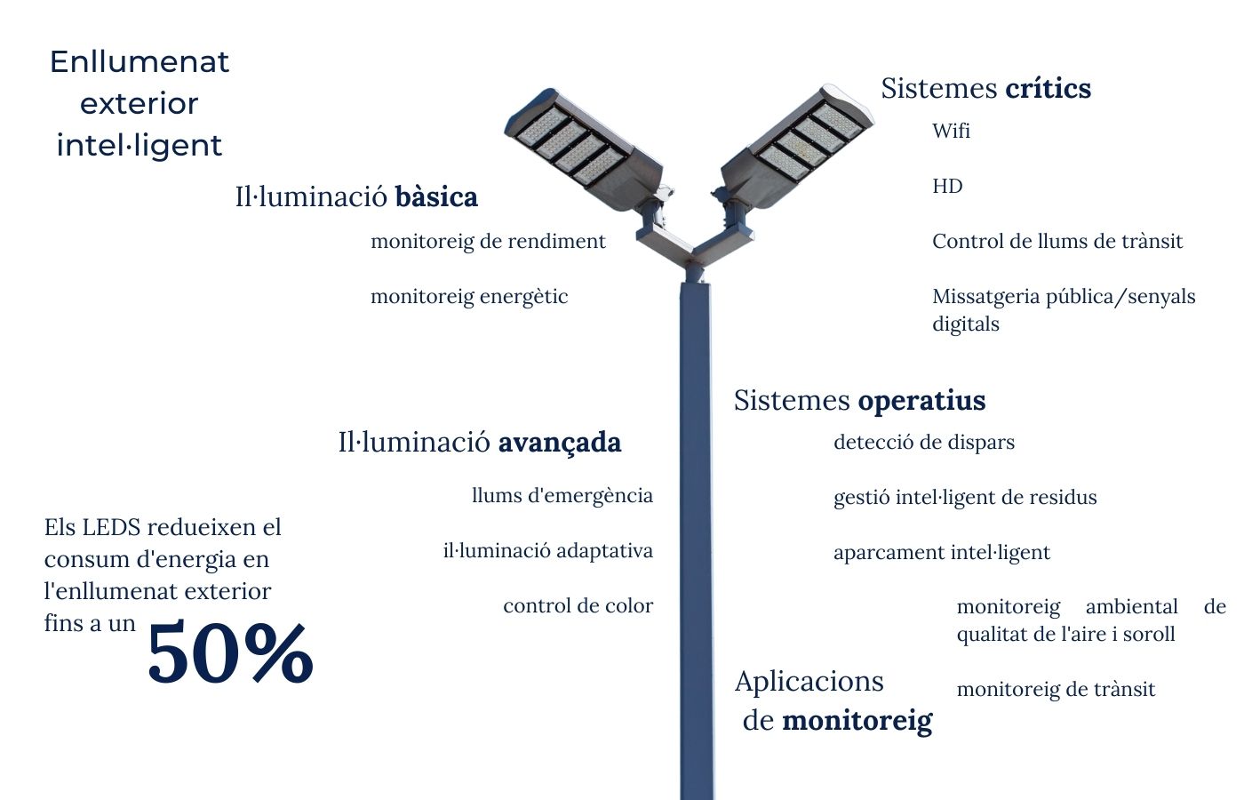 esquema llum