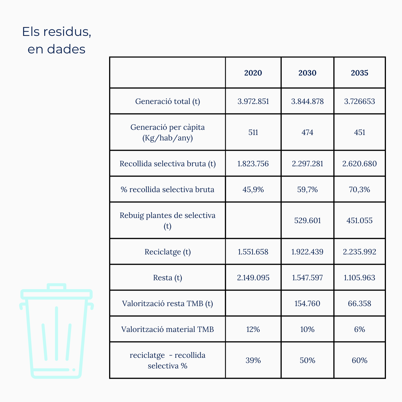 residus