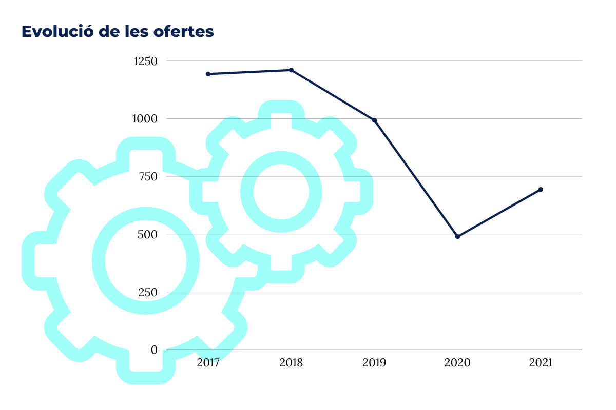 evolucio