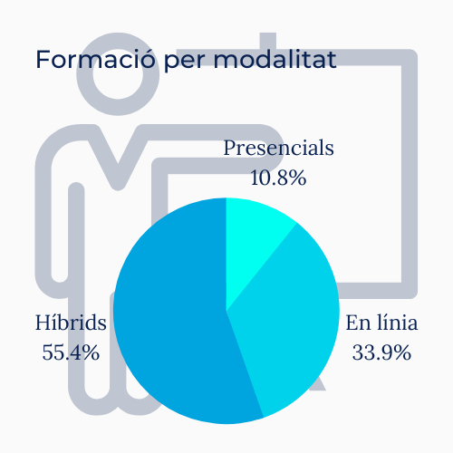 formació