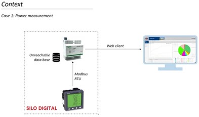 integracio