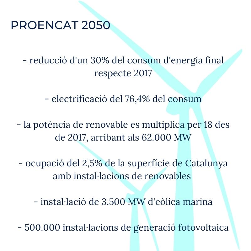 PROENCAT