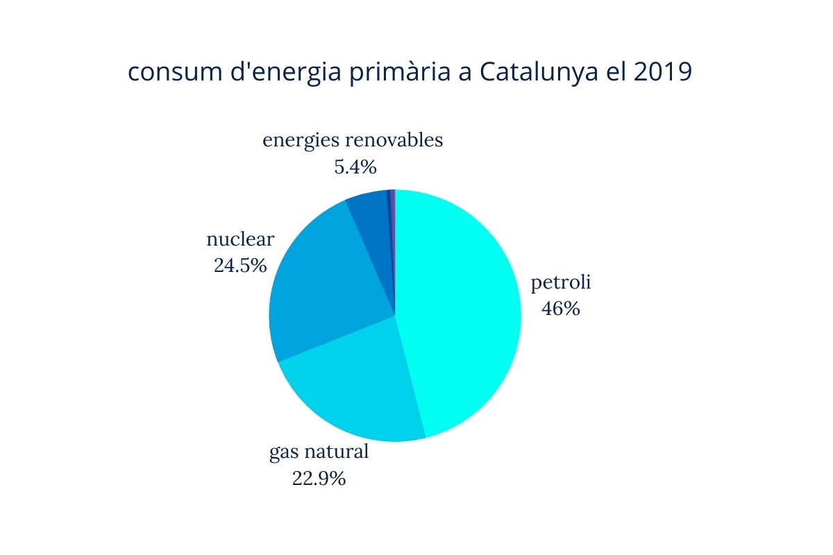 energia 3