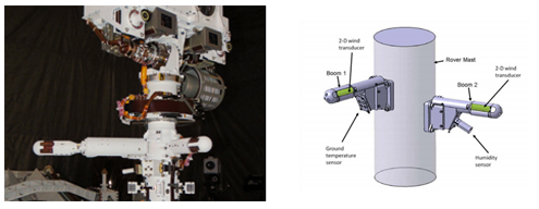 a) Arbre del Perseverance, amb les dues sondes de vent a 90º. S’aprecien els circuits electrònics amb els xips fets a la UPC disposats hexagonalment. B) Esquema CAD dels mateixos sensors a la precedent sonda Curiosity. Font: NASA-JPL Caltech i INTA