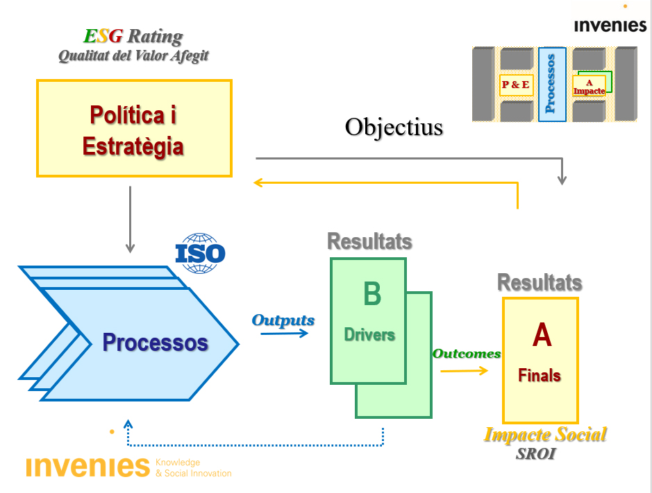 model de gestio