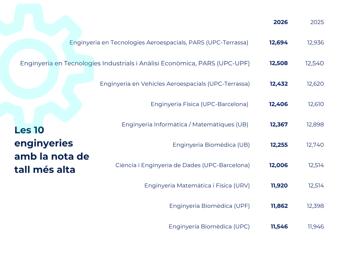 notesdetall