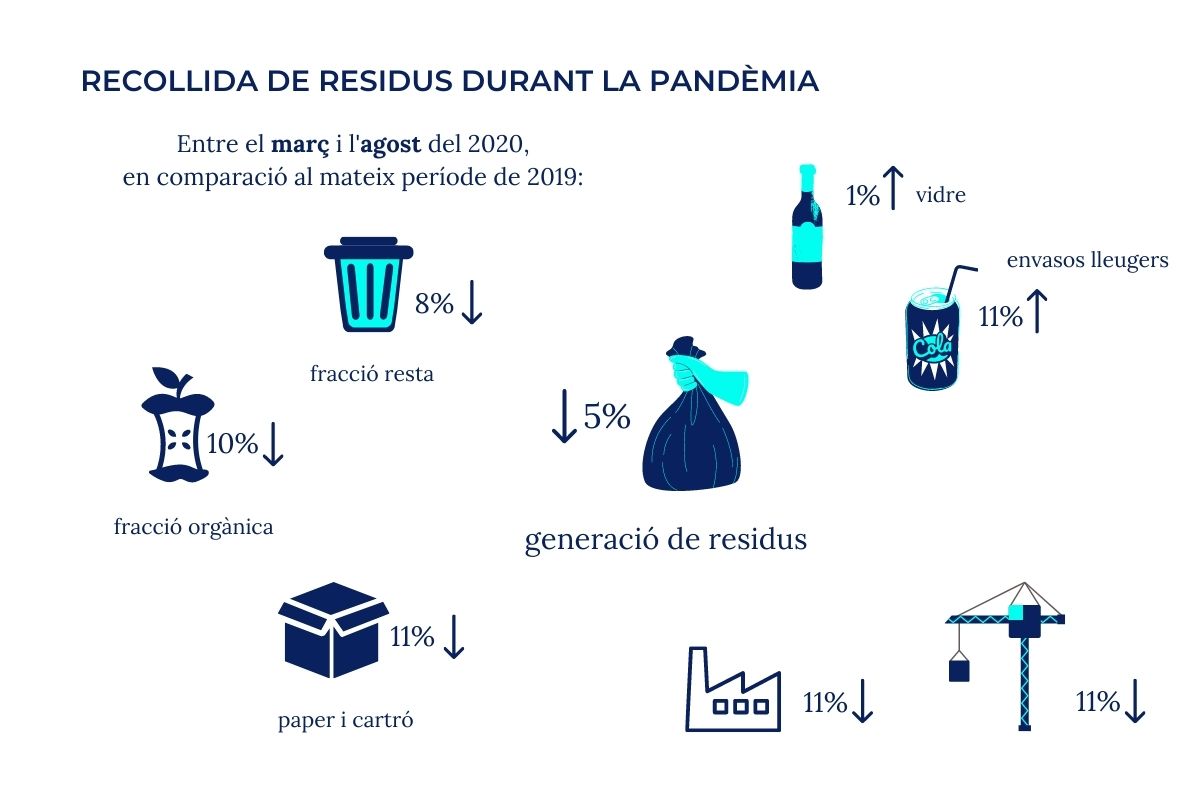 recollida de residus