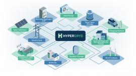 hypergrid